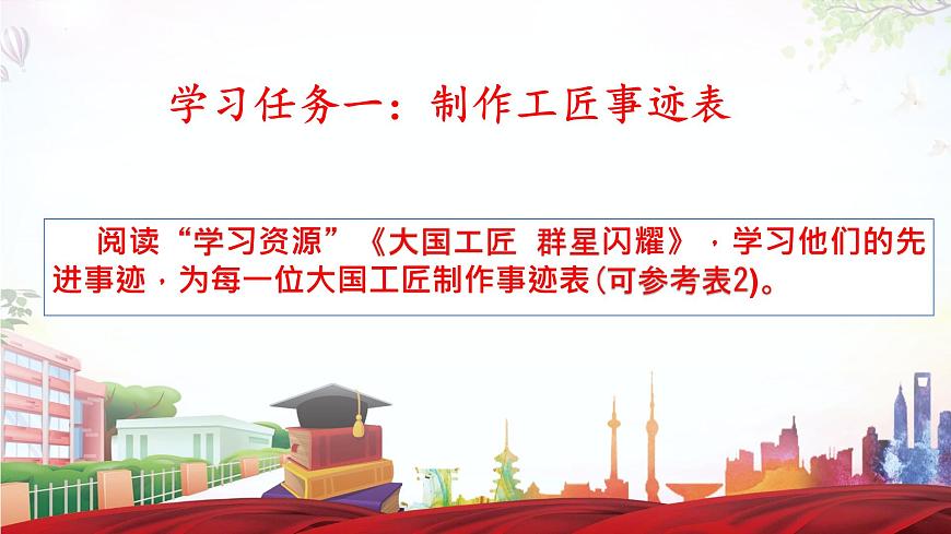 第5.2課《學(xué)習(xí)工匠事跡，領(lǐng)略工匠風(fēng)采》（課件）-【中職專用】高二語文同步精品課件（高教版2023·職業(yè)模塊）第6頁