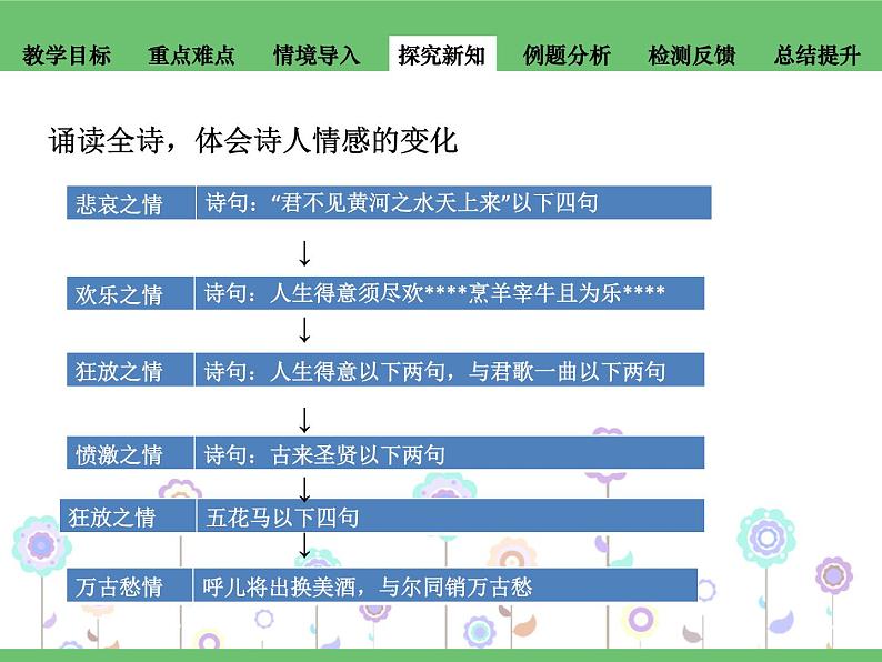 2023高教版基础模块下册第七单元2.1《将进酒》课件第7页