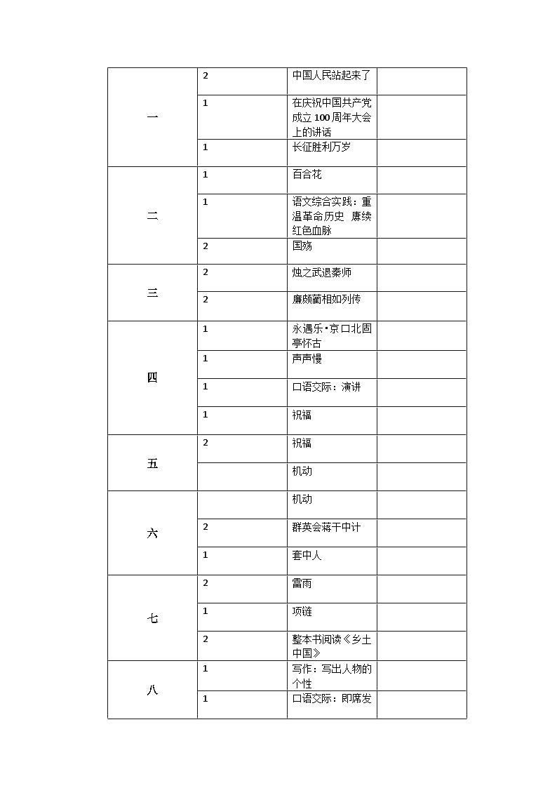 中职语文基础模块部编高教版下册教学计划02