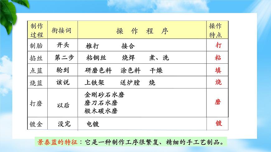 《景泰藍(lán)的制作》-2023-2024學(xué)年高一基礎(chǔ)模塊下冊同步備課教學(xué)課件（高教版2023）第8頁