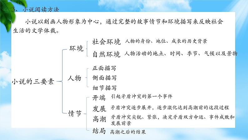 《套中人》-2023-2024学年高一基础模块下册同步备课教学课件(高教版2023)第6页