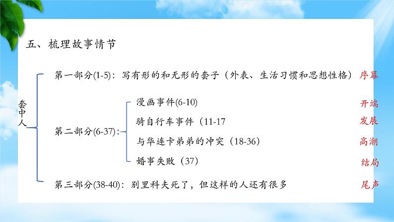 《套中人》-2023-2024学年高一基础模块下册同步备课教学课件(高教版2023)第7页