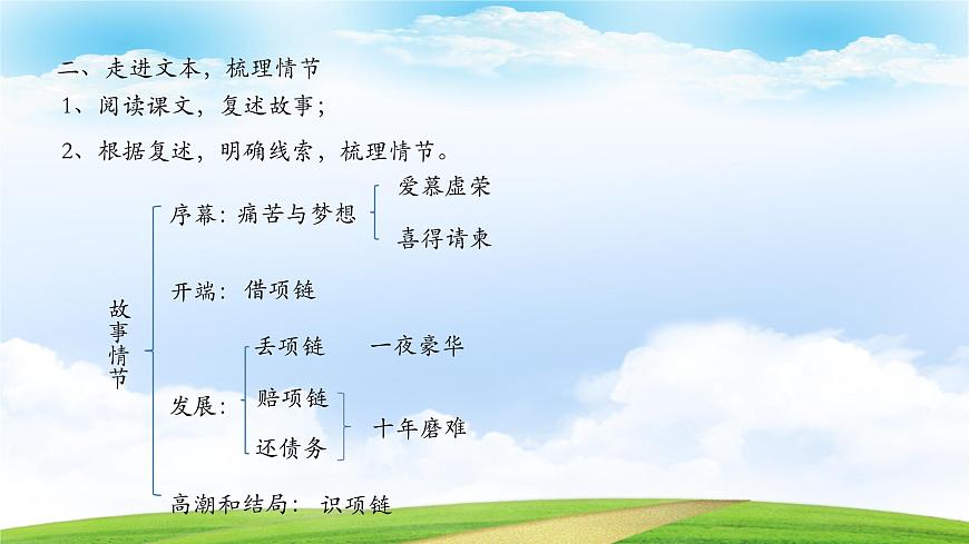 《項(xiàng)鏈》-2023-2024學(xué)年高一基礎(chǔ)模塊下冊(cè)同步備課教學(xué)課件（高教版2023）第5頁(yè)