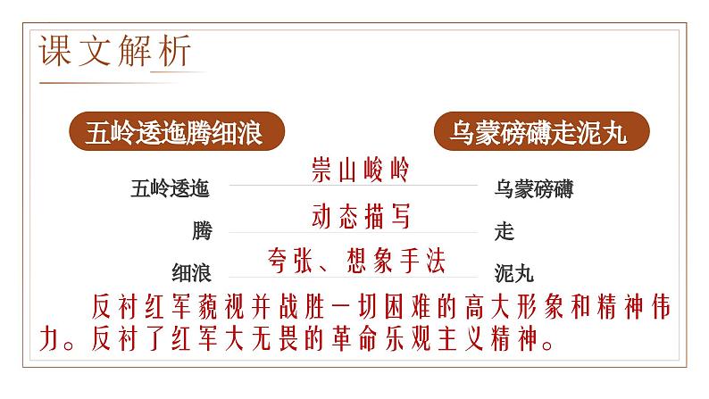 语文综合实践(教学课件)-【中职专用】高一语文同步精品课堂(高教版2023基础模块下册)(同课异构)08