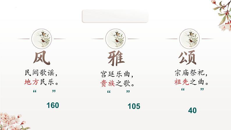 《诗经·静女》-【中职专用】高二语文同步公开课精品讲堂(语文版·拓展模块)课件PPT06