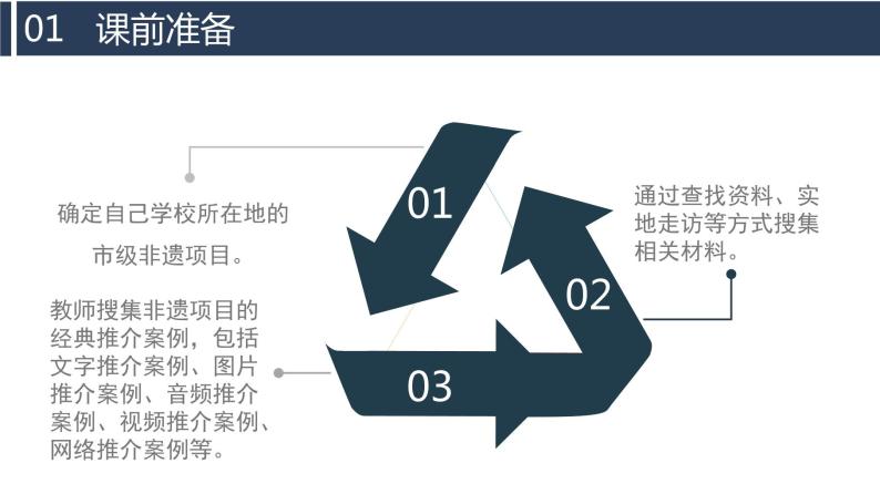 第8.3课 跨媒介表达与交流 课件-高一语文（高教版2023基础模块下册）03