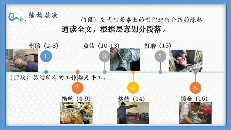 5.3.1《景泰蓝的制作》课件+2023—2024学年高教版(2023)中职语文基础模块下册06