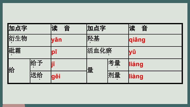 6.1《青蒿素:人类征服疾病的一小步》课件++2023—2024学年高教版(2023)中职语文基础模块下册08