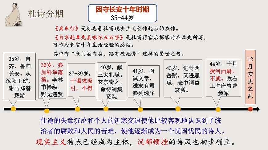 《登高》課件-【中職專(zhuān)用】高一語(yǔ)文教學(xué)資源（高教版2023基礎(chǔ)模塊下冊(cè)）第5頁(yè)