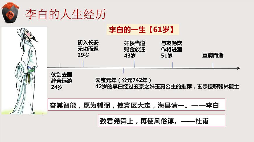 《將進酒》課件-【中職專用】高一語文教學(xué)資源（高教版2023基礎(chǔ)模塊下冊）第8頁