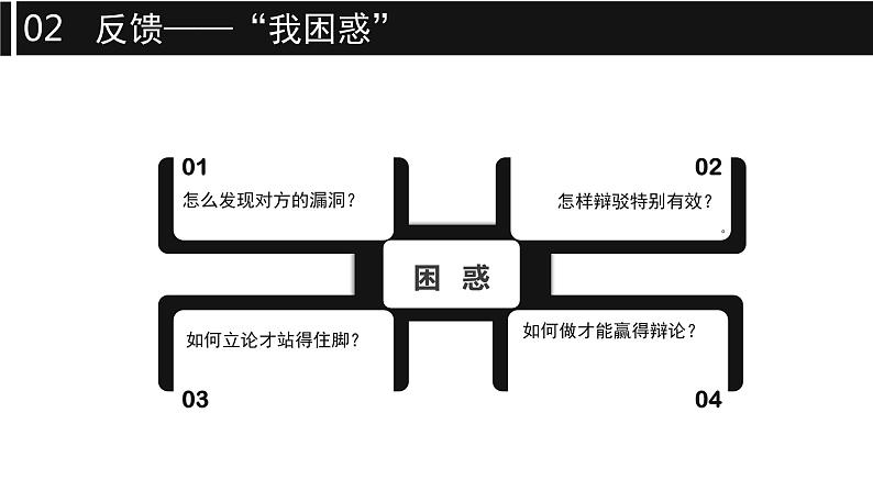 口语交际:辩论 课件-【中职专用】高一语文(高教版2023·基础模块下册)06