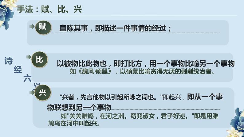 《伐檀》-【中职专用】高一语文随堂同步名师课堂(高教版2023·基础模块上册)课件PPT第5页