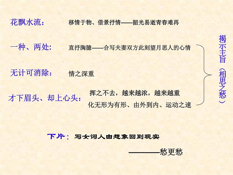 【人教版】中职语文基础模块上册:第19课《一剪梅》ppt课件(2)05