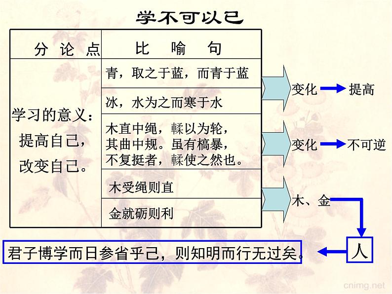 【人教版】中职语文基础模块下册:第13课《劝学》ppt课件(4)05