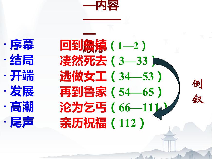 《祝福》-【中職專用】高一語文課件（高教版2023·基礎模塊下冊）第6頁