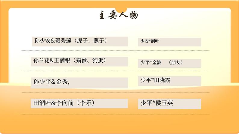 中职语文部编高教版基础模块上册第四单元《平凡的世界》整本阅读授课课件08
