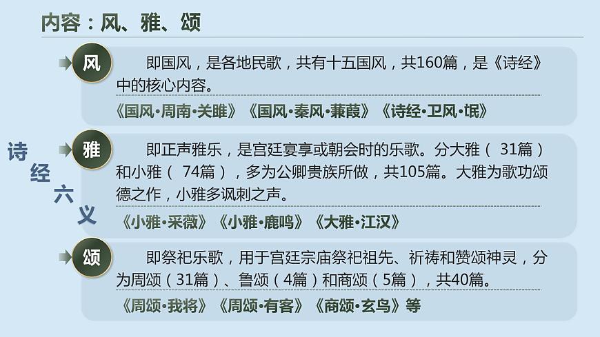 《伐檀》課件-  高教版基礎(chǔ)模塊上冊(cè)修訂版第3頁