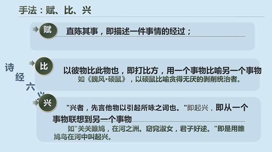《伐檀》課件-  高教版基礎(chǔ)模塊上冊(cè)修訂版第4頁