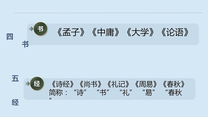 《伐檀》課件-  高教版基礎(chǔ)模塊上冊(cè)修訂版第5頁
