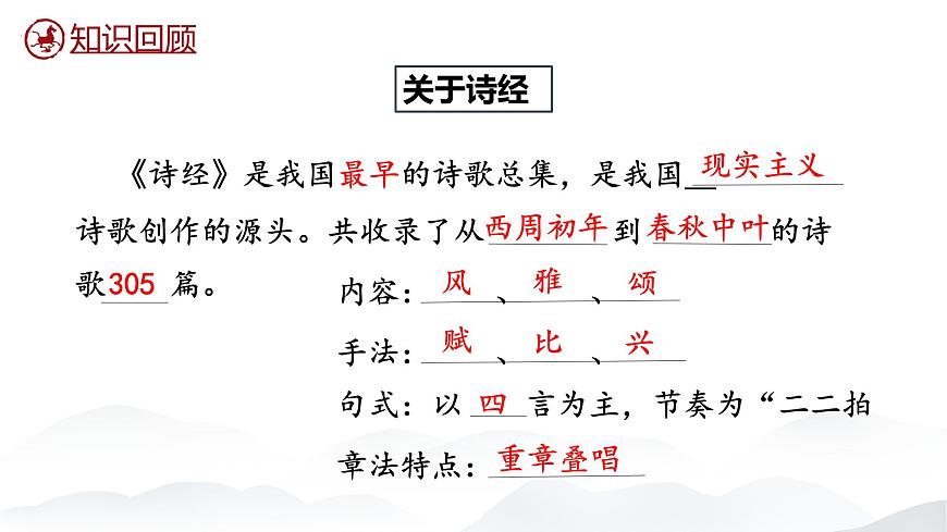 3.1 《伐檀》課件-【中職專用】高一語文同步備課課件（高教版2023·基礎(chǔ)模塊上冊）第2頁