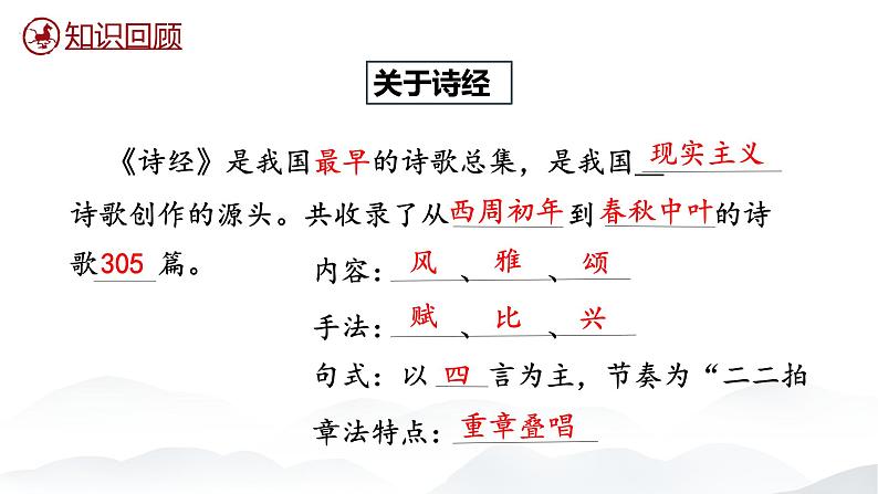 3.1 《伐檀》课件-【中职专用】高一语文同步备课课件(高教版2023·基础模块上册)02