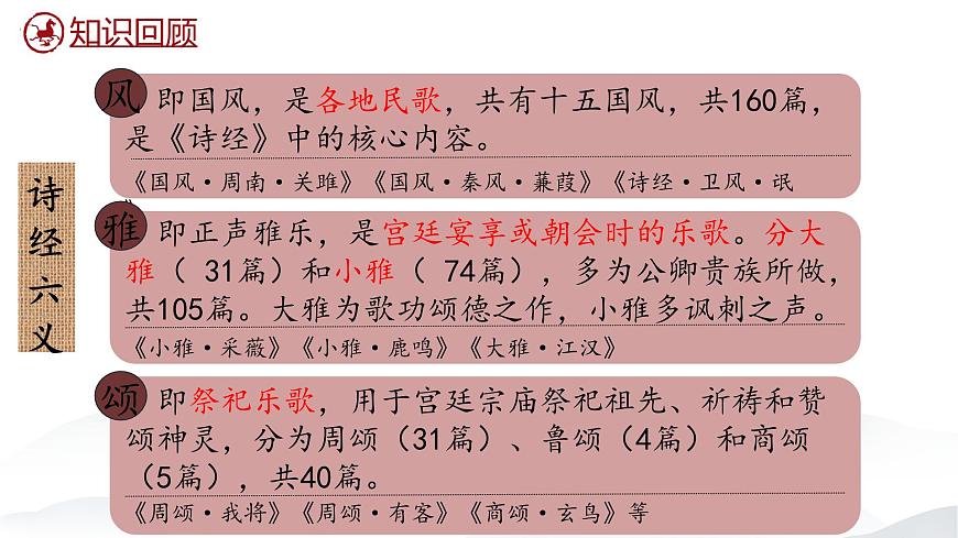 3.1 《伐檀》課件-【中職專用】高一語文同步備課課件（高教版2023·基礎(chǔ)模塊上冊）第4頁