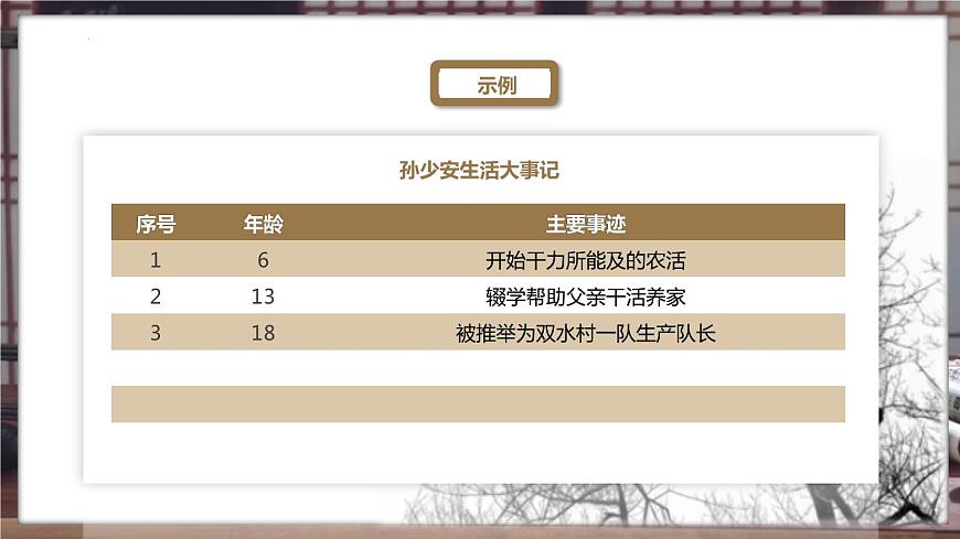 平凡的世界（閱讀任務(wù)二 人物形象分析）課件-【中職專用】高一語(yǔ)文（高教版2023·基礎(chǔ)模塊上冊(cè)）第5頁(yè)