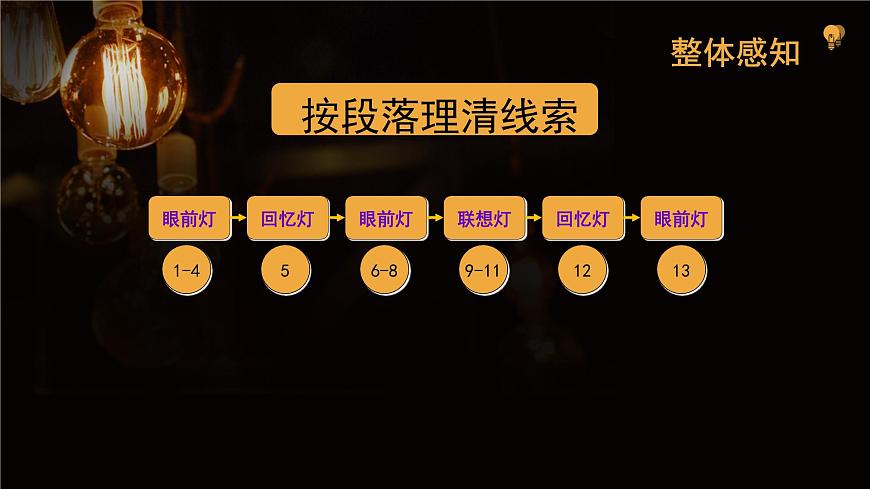 《燈》課件-【中職專用】高一語(yǔ)文同步備課課件（高教版2023·基礎(chǔ)模塊上冊(cè)）第6頁(yè)
