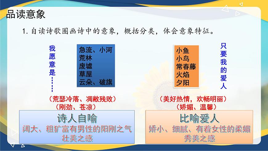 2.1《我愿意是急流》課件-【中職專用】高一語文（高教版2023·基礎模塊上冊）第5頁