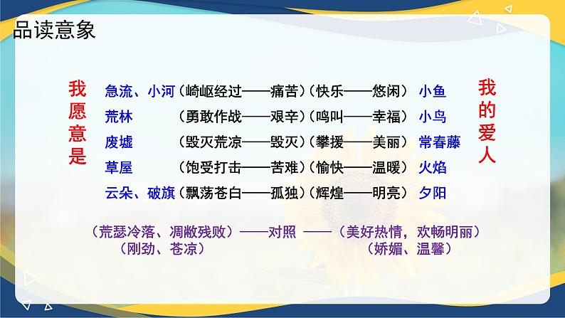 2.1《我愿意是急流》课件-【中职专用】高一语文(高教版2023·基础模块上册)06