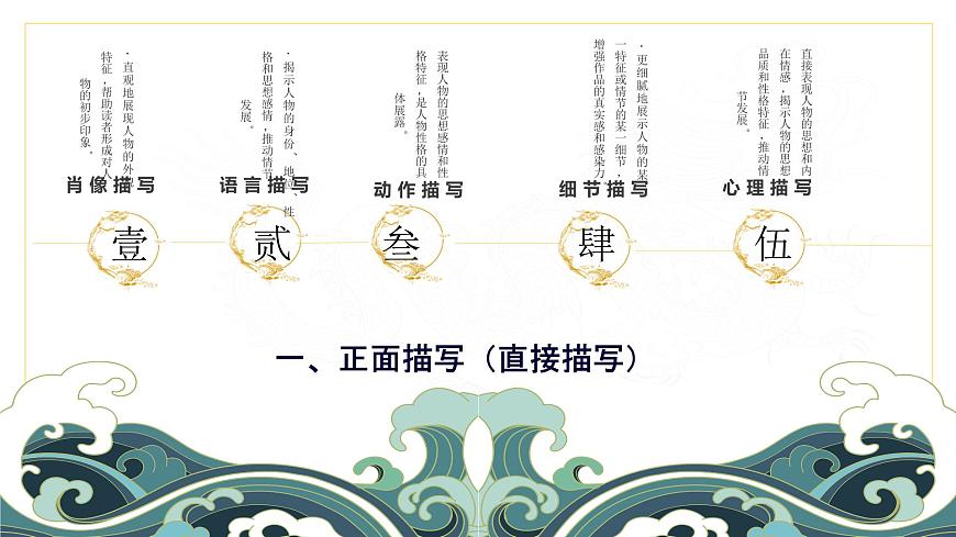 中職語文部編高教版基礎(chǔ)模塊上冊第一單元實踐與思考授課課件第8頁