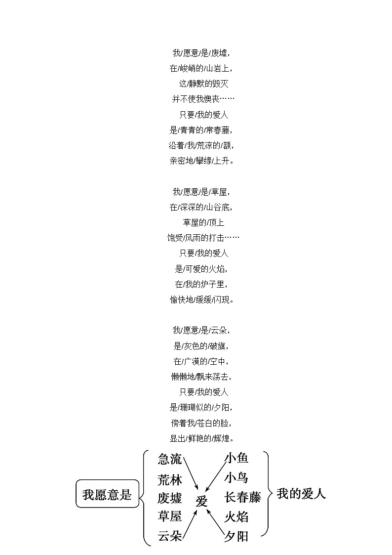 詩兩首《我愿意是急流》(同步習(xí)題)基礎(chǔ)模塊上冊-中職語文同步詩歌及文言文全解全析(高教版2023)第2頁