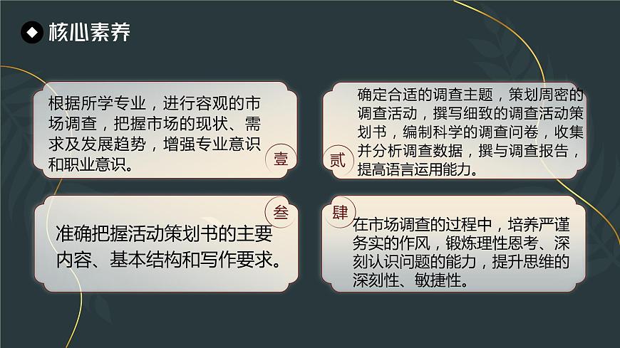 部編高教版2023中職語文職業(yè)模塊 4.1《活動策劃》課件第2頁