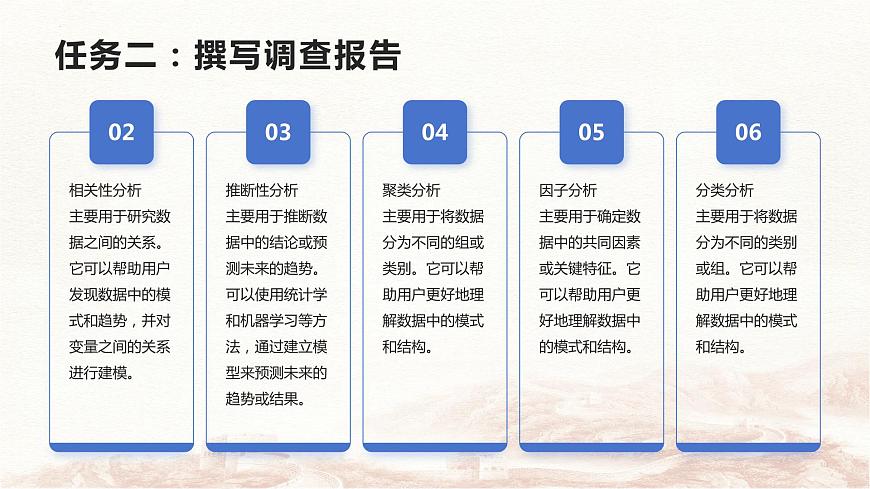 部編高教版2023中職語(yǔ)文職業(yè)模塊 4.3《撰寫(xiě)報(bào)告》課件第8頁(yè)