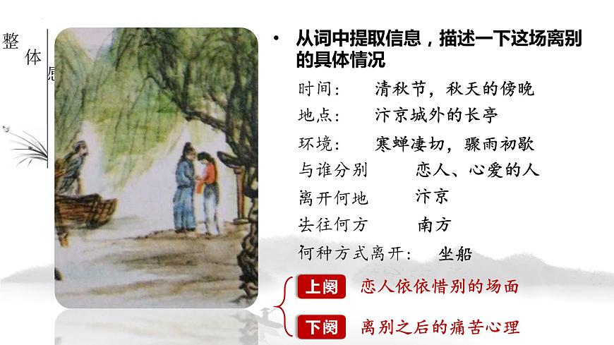 部編高教版2023中職語文職業(yè)模塊 8.1《雨霖鈴》課件第8頁