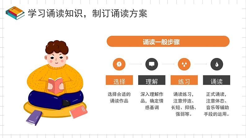 8.2诵读与品味 课件-【中职专用】高一语文同步备课课件(高教版2023·基础模块上册)03