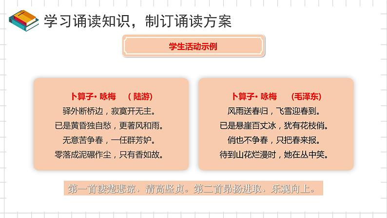 8.2诵读与品味 课件-【中职专用】高一语文同步备课课件(高教版2023·基础模块上册)06