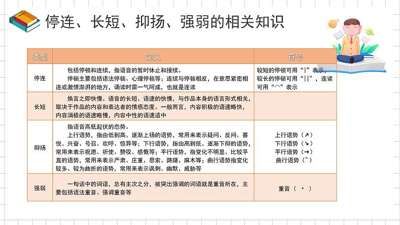 8.2诵读与品味 课件-【中职专用】高一语文同步备课课件(高教版2023·基础模块上册)07