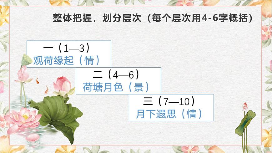 2.2《荷塘月色》課件第4頁