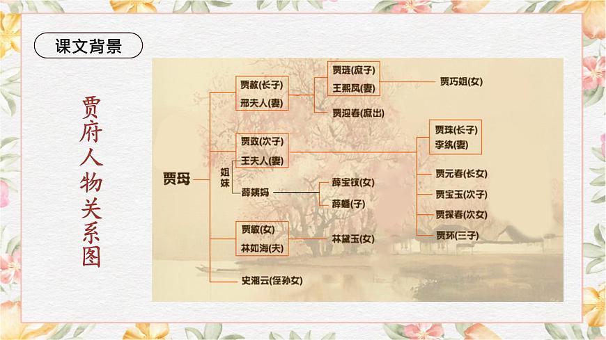2.3《林黛玉進(jìn)賈府》課件第6頁(yè)