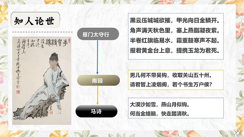 部编高教版(2023)中职语文基础模块上册8.5《李凭箜篌引》课件07