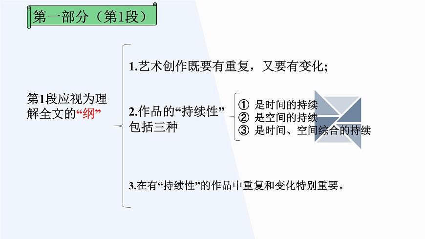 部編版（2023）中職語(yǔ)文基礎(chǔ)模塊上冊(cè)7.2.2《千篇一律與千變?nèi)f化》課件第6頁(yè)