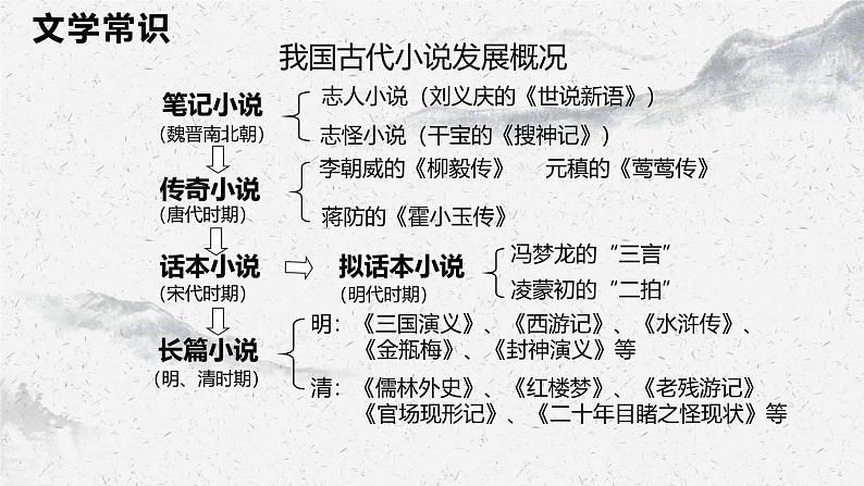 部编高教版中职语文职业模块2-3《林黛玉进贾府》 课件07