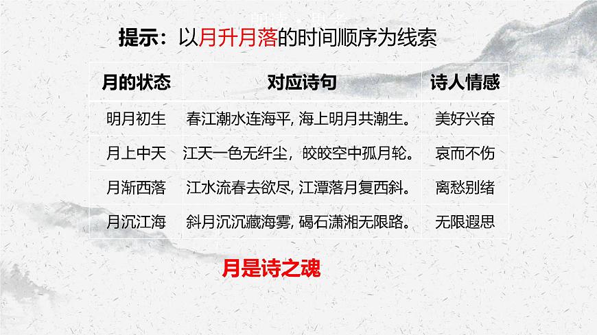 部編高教版中職語文基礎(chǔ)模塊上冊8-3《春江花月夜》 課件第8頁