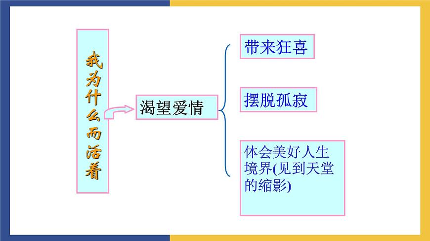 【中職課件】高教版中職語文職業(yè)模塊工科類 第2課《我為什么而活著》課件（2）第8頁