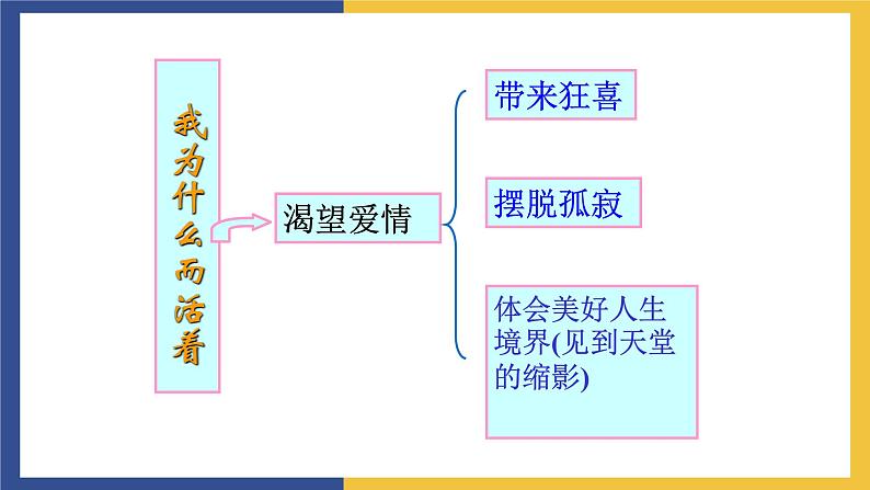 【中职课件】高教版中职语文职业模块工科类 第2课《我为什么而活着》课件(2)第8页