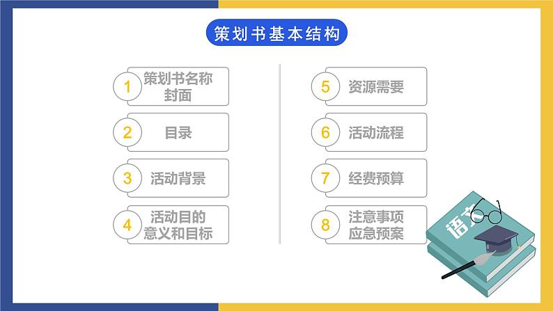 【中职课件】高教版中职语文职业模块工科类 写作《应用文-策划书》课件(2)第7页