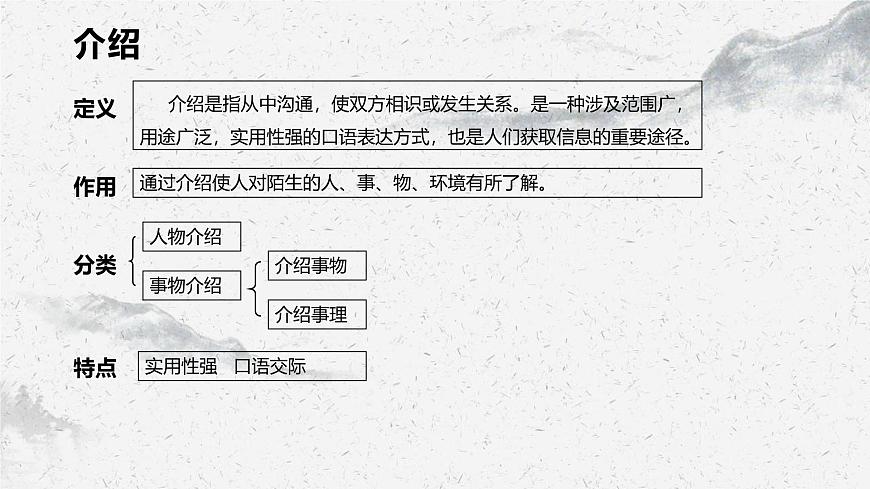部編高教版中職語(yǔ)文基礎(chǔ)模塊上冊(cè)3-5《口語(yǔ)交際介紹》 課件第4頁(yè)