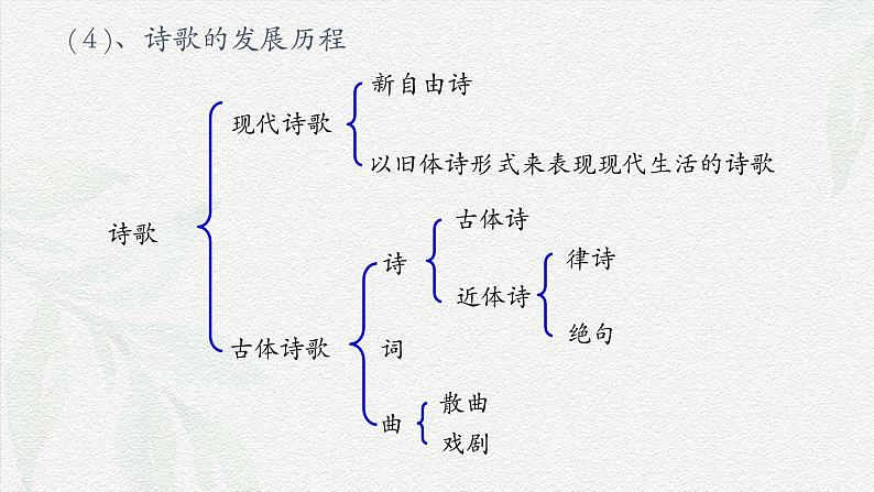 《静女》-2024-2025学年高一基础模块上册同步备课教学课件(高教版2023)05