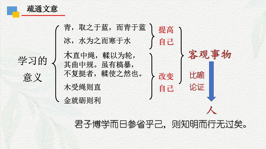 第二課《勸學(xué)》（教學(xué)課件）-【中職專用】高一語(yǔ)文同步精品課堂（高教版2023·基礎(chǔ)模塊上冊(cè)）第8頁(yè)